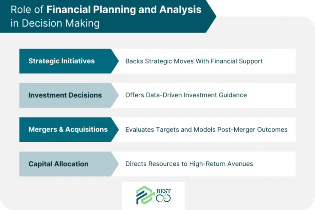 Strategic Financial Planning